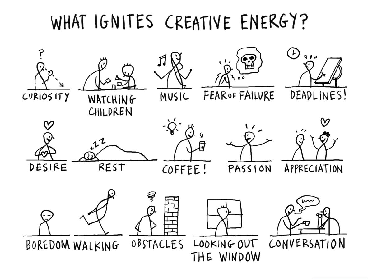 Dave Gray: What Ignites Creative Energy?