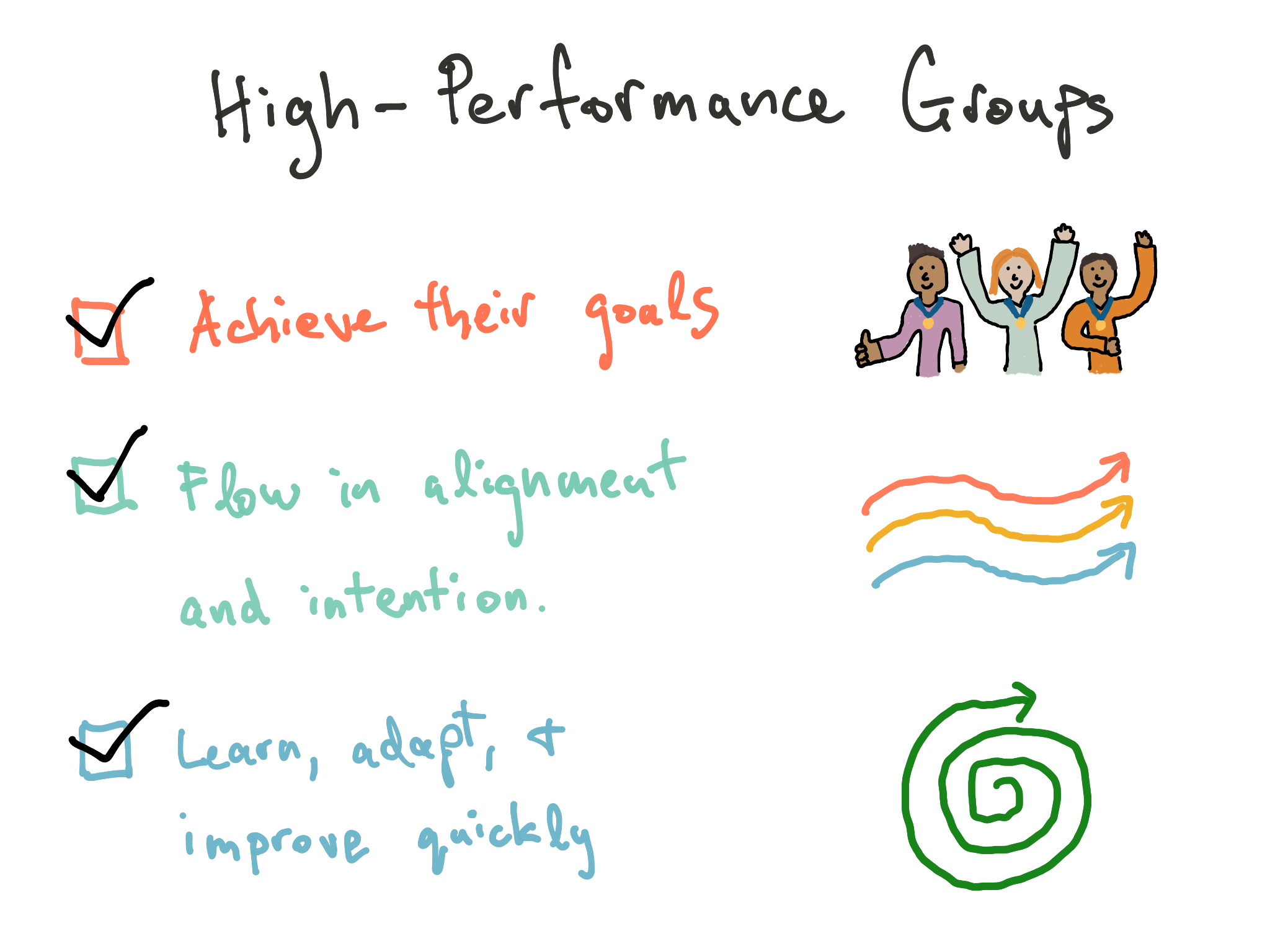 Framework: High-Performance Groups